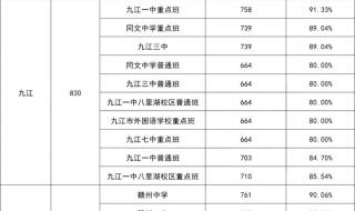 2021年中考建档线多少